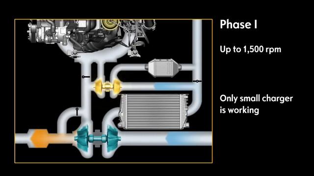 Opel Insignia diesel BiTurbo animation смотреть онлайн