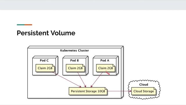 Belajar Kubernetes - 44 Persistent Volume смотреть онлайн