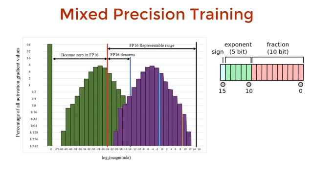 How to Train Neural Networks Fast and Efficiently | Tutorial смотреть онлайн