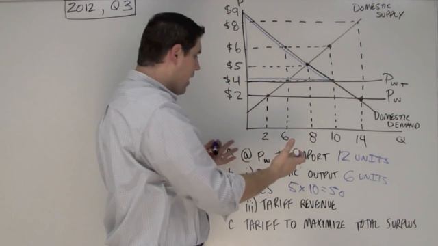 Micro 2012 FRQ #3- Trade And Tariffs