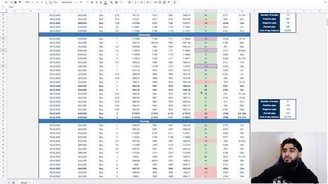 HOW I FLIPPED £1000 TO £10,000 IN JUST 4 DAYS!! | Forex Trading смотреть онлайн