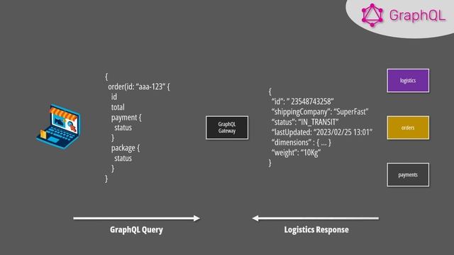Microservices Aggregation Techniques | API Gateway, GraphQL or nothing? смотреть онлайн