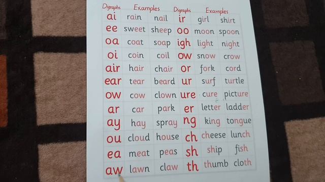 Digraphs with Examples | consonant digraphs | English reading rules смотреть онлайн