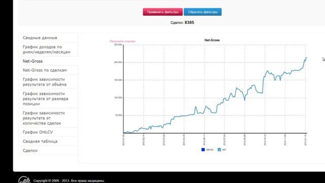 Как торговать на бирже: узнай как торговать на бирже смотреть онлайн
