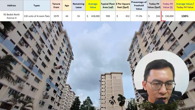 Aging HDB Flats – Is It Worth Buying Or Its Time To Sell?