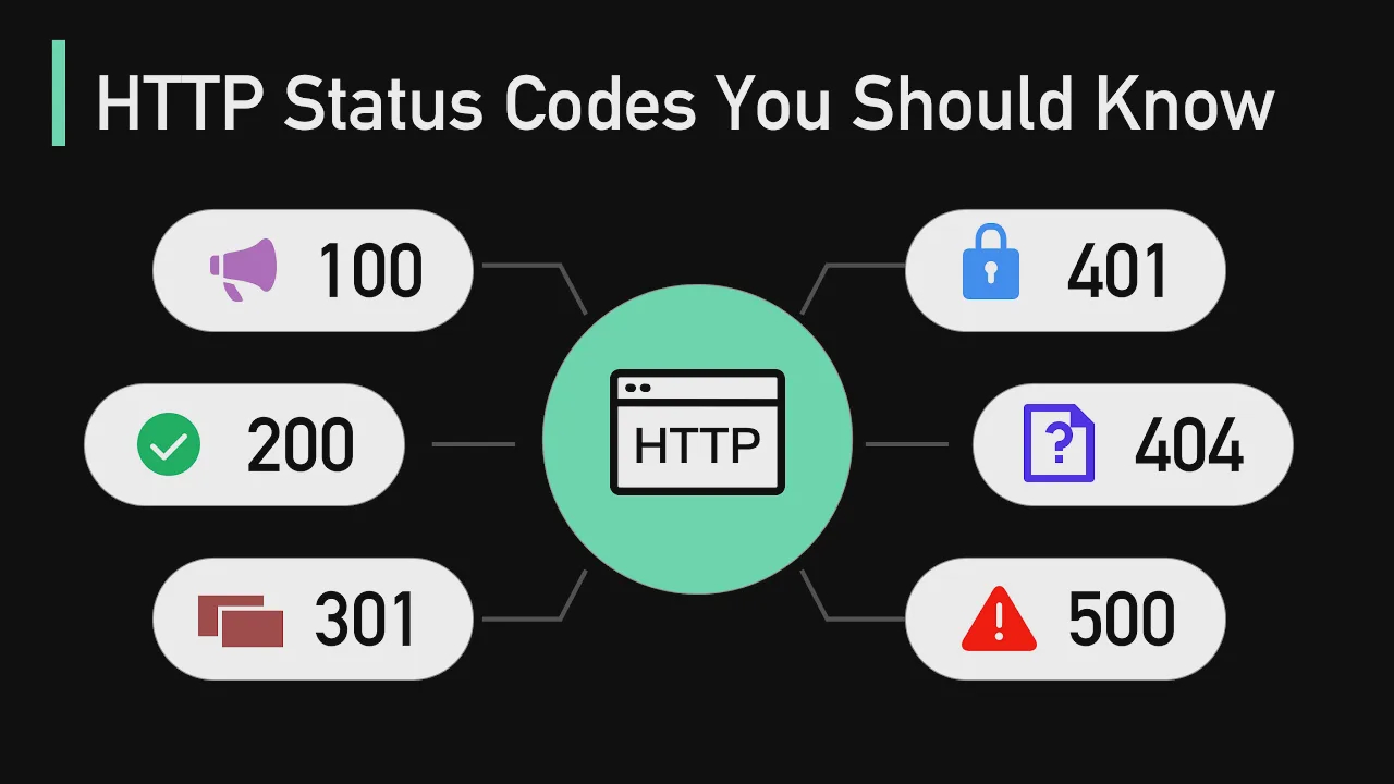 44 - HTTP Status Codes Explained In 5 Minutes смотреть онлайн