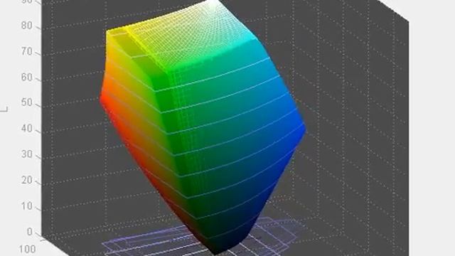 NEC EA232WMi - Screen Gamut vs sRGB смотреть онлайн