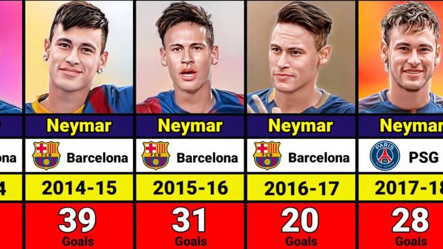 Neymar Jr. Career Club Every Season Goals 2009-2023 смотреть онлайн
