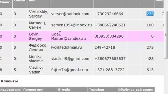 Как посмотреть данные людей которые пытались или зарегистрировались в гринфут глобал смотреть онлайн