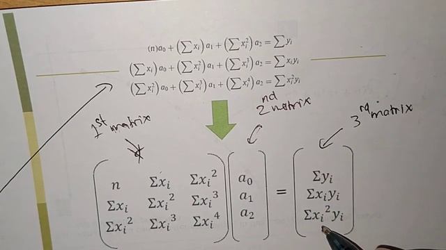 Numerical Methods - Polynomial Regression - Part II (English) смотреть онлайн