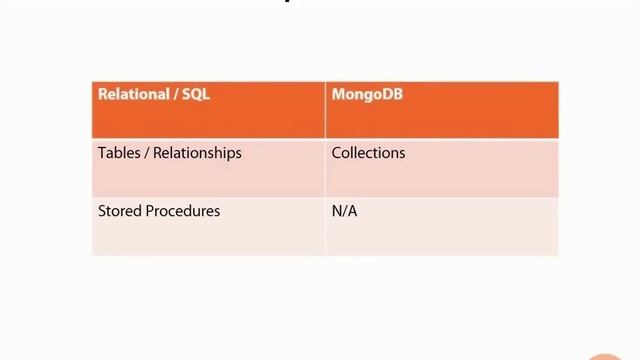 107 mapReduce for Ops [MongoDB, NoSQL, BigData] смотреть онлайн