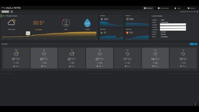 AcuRite 5-in-1 Weather Station - App + Tech Review - Before you buy смотреть онлайн
