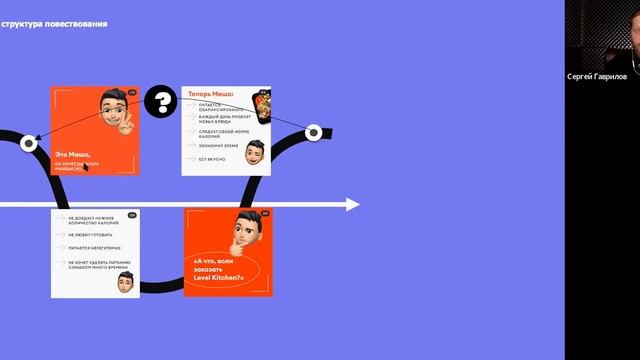 Сторителлинг в маркетинге: как рассказывать истории в соцсетях смотреть онлайн