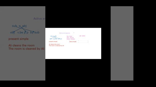 The active & passive voice G7 ,G8,G9 смотреть онлайн