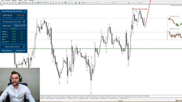 Прогноз по рынку форекс на 20.02 от Тимура Асланова смотреть онлайн