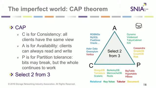 Transactional Models and their Storage Requirements смотреть онлайн