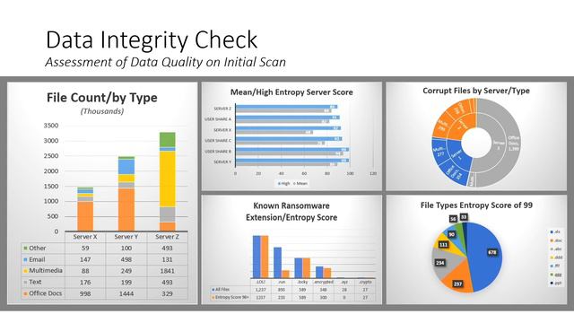 Dell EMC Partner, Index Engines: CyberSense смотреть онлайн