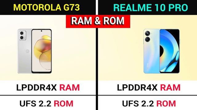 ? Motorola G73 vs Realme 10 Pro | ⚡ Best 5G Smartphone Under 20000 | Realme 10 Pro vs Motorola G73 смотреть онлайн
