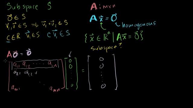 Introduction to the null space of a matrix | Vectors and spaces | Linear Algebra | Khan Academy смотреть онлайн