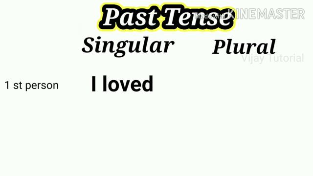 Learn all 12 Tenses | English Grammar | Tricks to remember | Speak English by using tenses | Tense смотреть онлайн