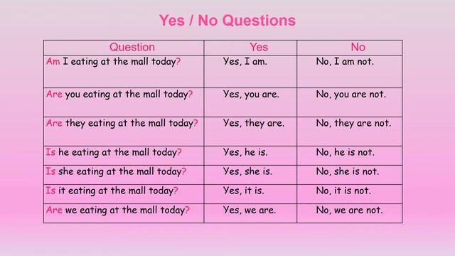 The Present Progressive - Yes/No Questions & WH Questions смотреть онлайн