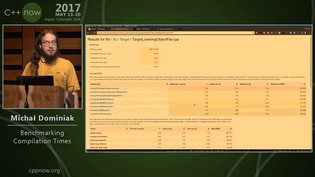 C++Now 2017: Michal Dominiak “Benchmarking Compilation Times” смотреть онлайн