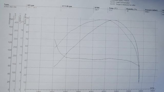 Turbo 3RZ-FE build gets tuned on the Dyno! Central Performance смотреть онлайн