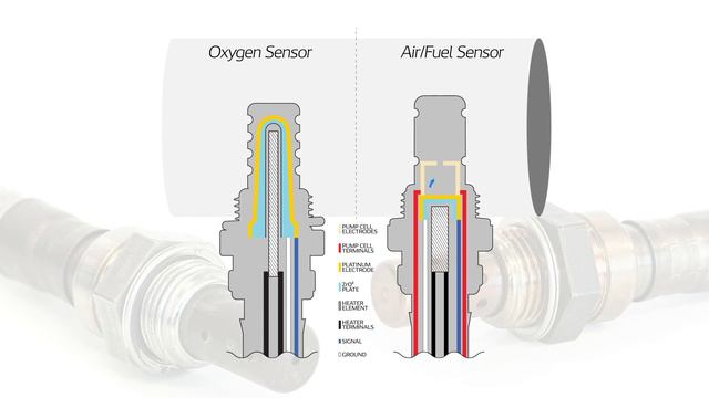 DENSO Oxygen v Air Fuel Sensors смотреть онлайн