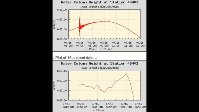 Huge 7.4 Earthquake Strikes Alaskan Peninsula July 16th 2023! смотреть онлайн