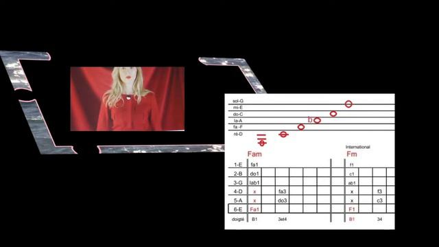 Angele je veux tes yeux tuto guitare en Tablanote 11 02 2018 смотреть онлайн