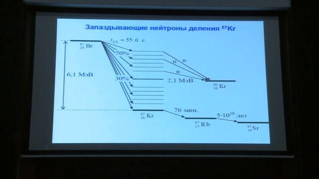 Ишханов Б. С. - Физика атомного ядра и частиц - Деление атомных ядер (Лекция 12) смотреть онлайн