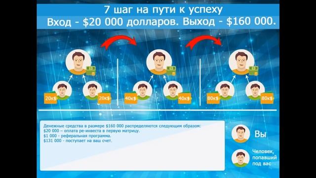 CRPCenter►Обзор MatrixLand►Маркетинг►Регистрация смотреть онлайн