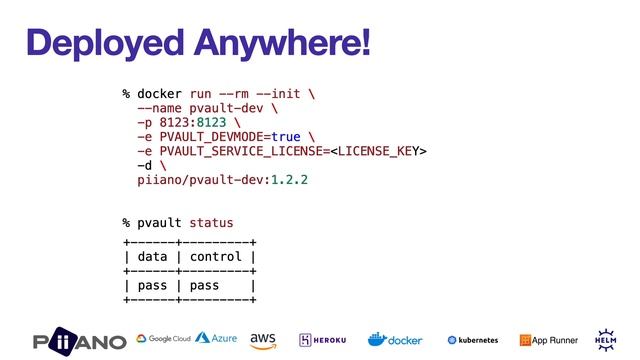 Piiano Data Privacy Vault - Simple APIs For Data Security And Compliance смотреть онлайн