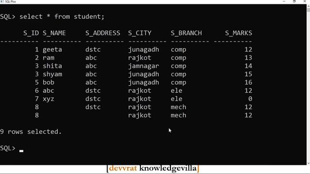 3.4.1 arithmetic operators in SQL Gujarati I Data base management system смотреть онлайн