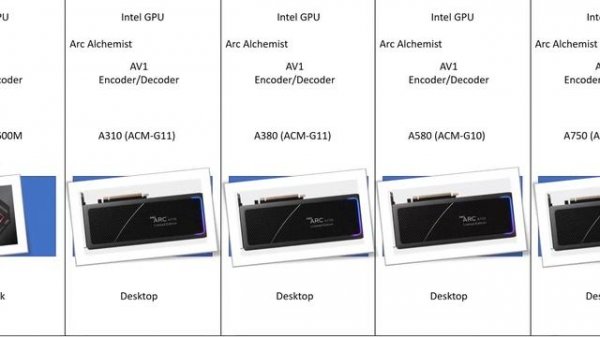 Daftar VGA GPU Dengan Encoder Decoder AV1 AMD Intel NVIDIA Desktop/PC, Notebook/Laptop/Mobile