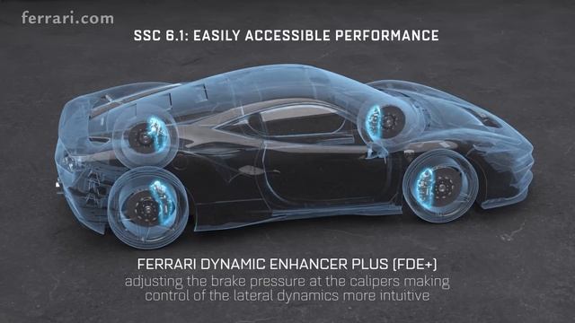 Ferrari F8 Tributo - Performance смотреть онлайн