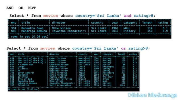Database Management Systems | Exam help for HNDIT & HNDA | 08 | SQL смотреть онлайн