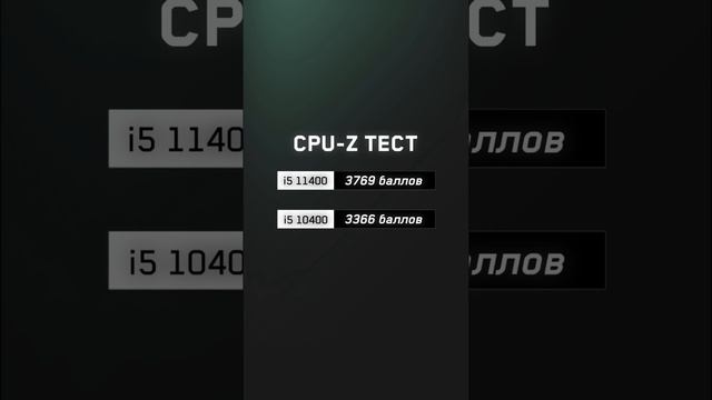 Меняю процессор в ноутбуке?! Что из этого вышло? HIPER GAMING G16 смотреть онлайн