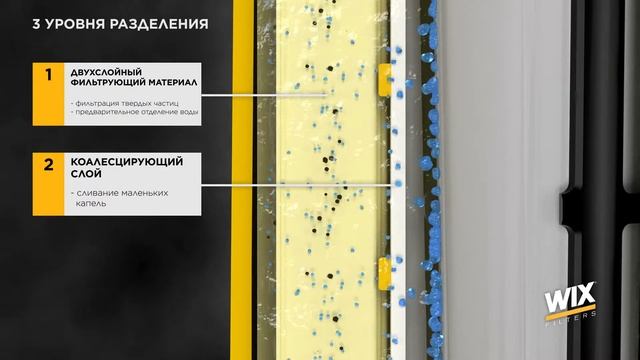 WIX Filters - Топливный фильтр (RU) смотреть онлайн