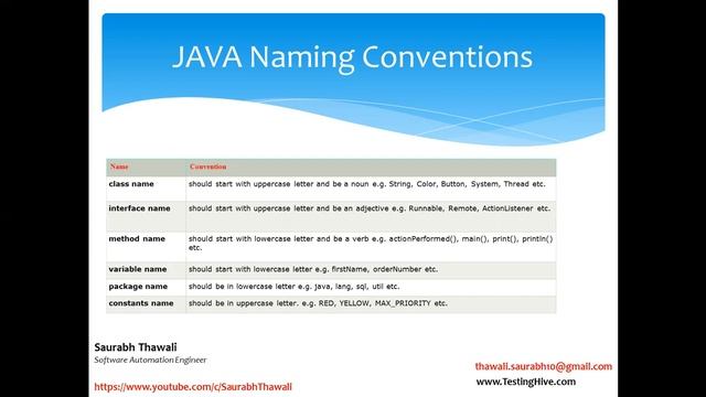 Java for Software Testers Tutorial#13 JAVA Naming Conventions смотреть онлайн