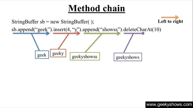 291. Method Chain in Java Programming (Hindi) смотреть онлайн