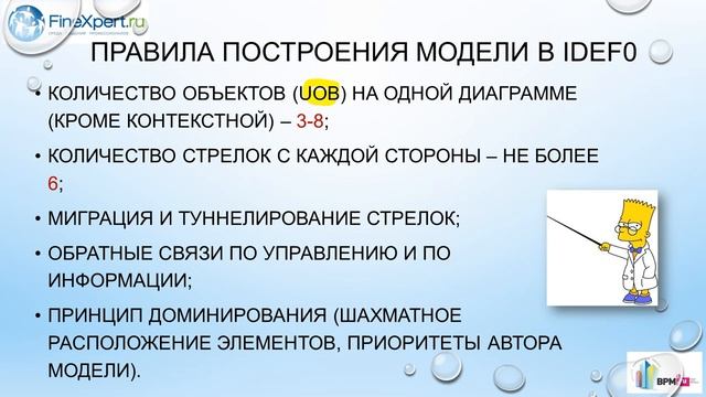 «Архитектура бизнеса и модель в «IDEF0» смотреть онлайн