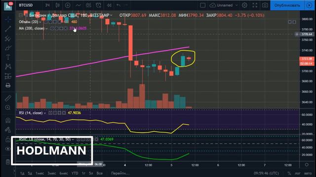 Биткоин прогноз. Ethereum прогноз, Ripple прогноз. Обзор рынка криптовалют