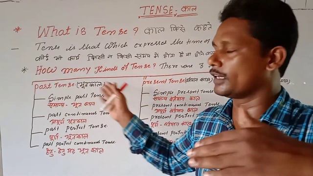 #Introduction of Tense in details#tenses solutions # glamour performance #watch once for details # смотреть онлайн