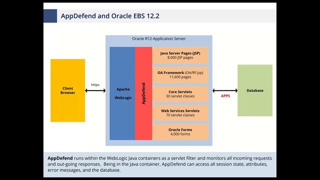 SSO and MFA for Oracle E Business Suite Without the Complexity смотреть онлайн