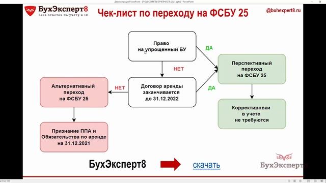 ФСБУ 25/2018 Бухгалтерский учет аренды — особенности перехода в 1С 8.3 Бухгалтерия смотреть онлайн