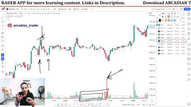 Catch Reversals with Climax Candles. Climax Candles Explained. смотреть онлайн