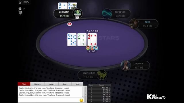 Titans Event $5,200 NLHE ZeeJustin | Lena900 | €urop€an - Final Table Replay