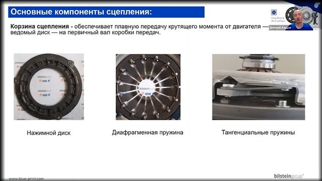 Сцепление BLUE PRINT смотреть онлайн