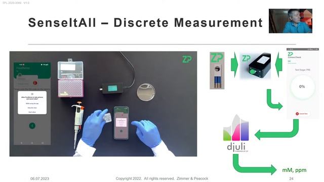 ZP Developers Zone Webinar 6 July 2023 смотреть онлайн